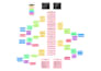 design professional concept maps, flowcharts, and diagrams